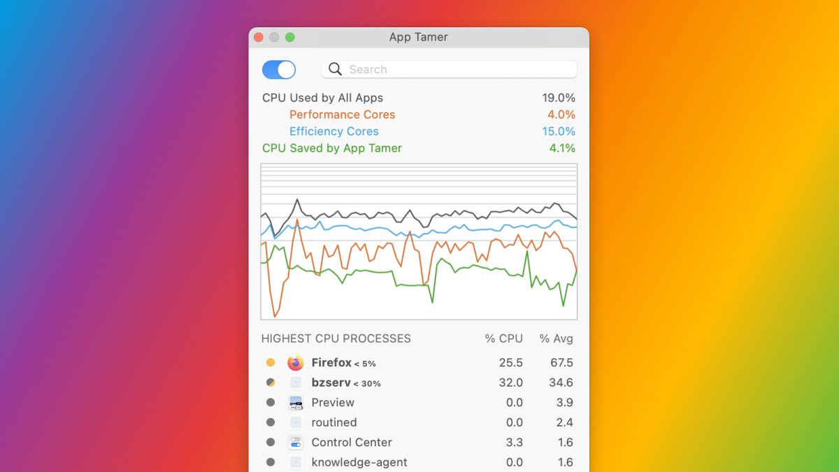 使用此工具防止 Chrome（和其他应用程序）拖慢你的 Mac